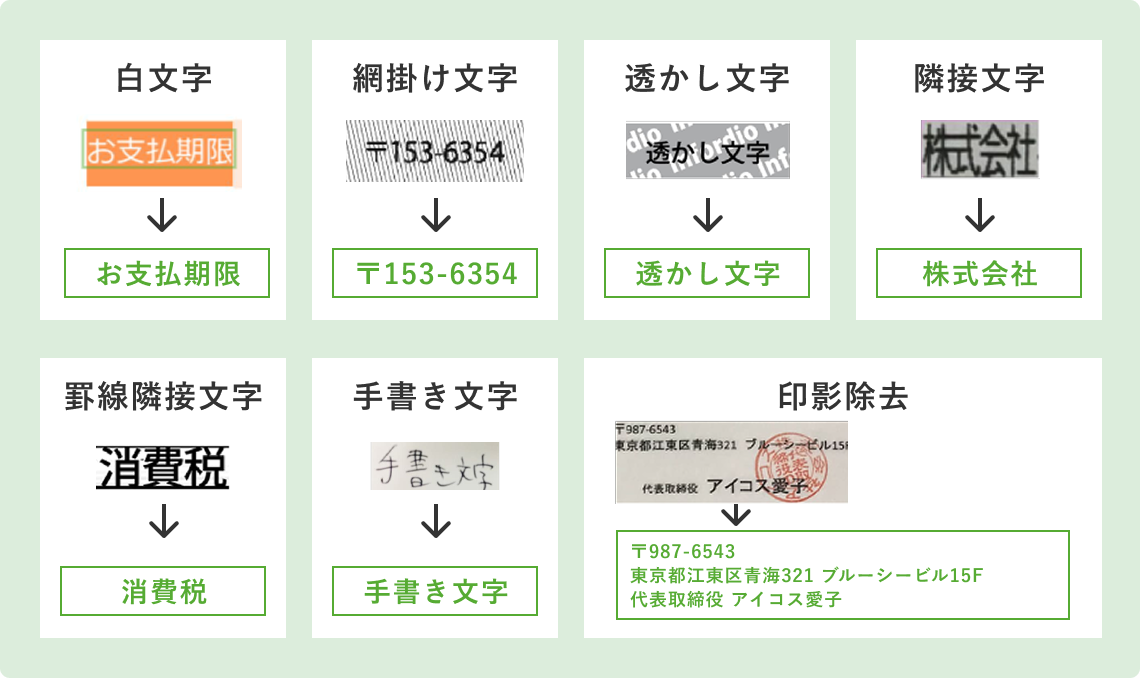 高精度なAI-OCRの読み取り