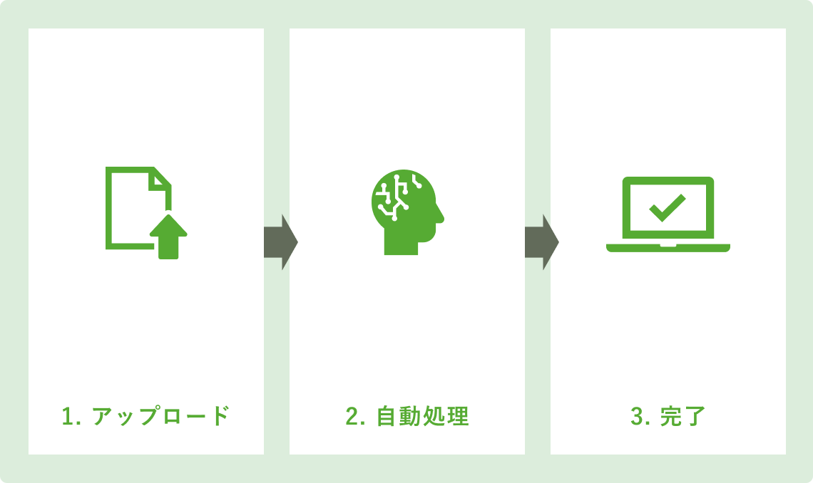 シンプルで分かりやすい操作