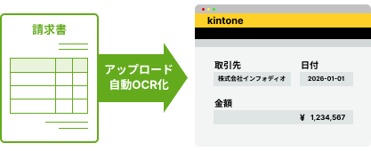 電帳法・インボイスの項目を自動取得