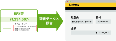 屋号のみでも会社名を自動補完