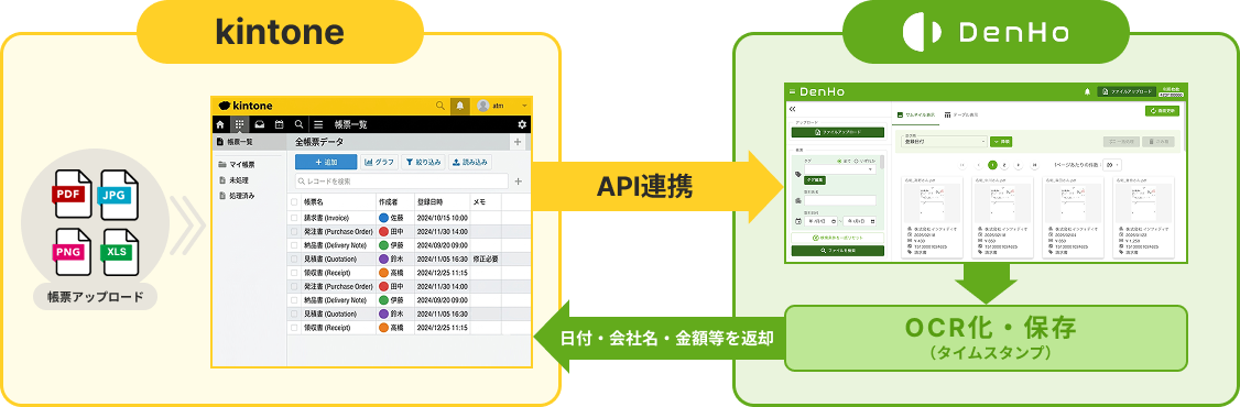 kintone連携の図解
